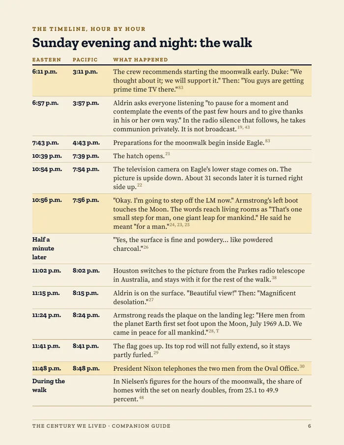 Sample page: The hour-by-hour timeline